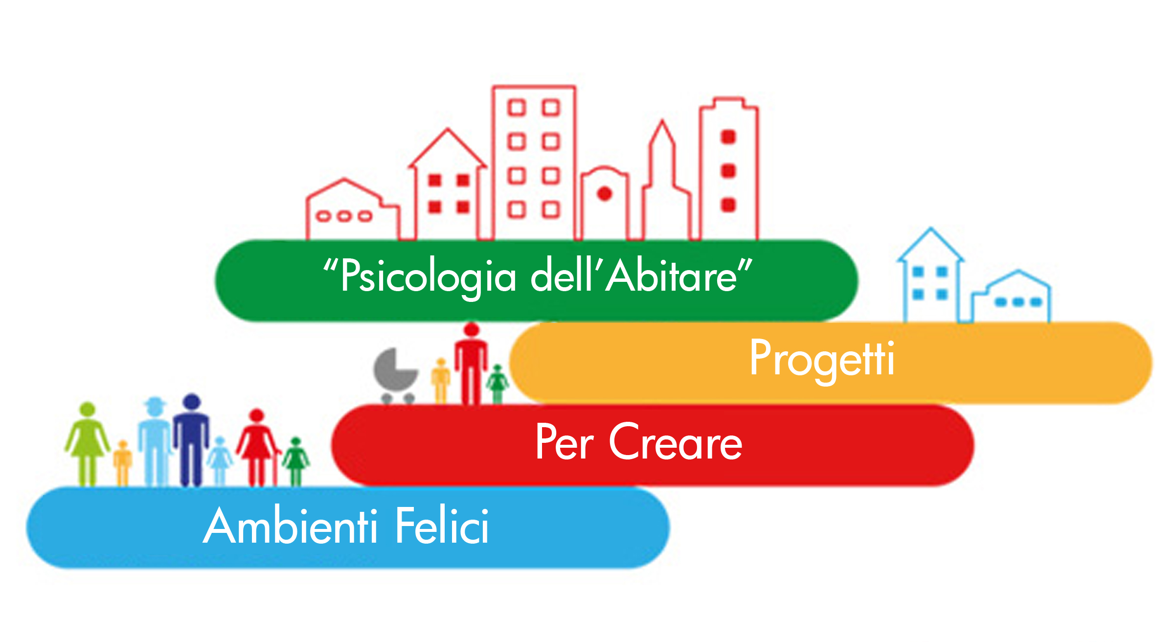 "Psicologia dell’abitare: progetti per creare ambienti felici”